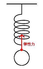 中学理科 力のはたらき 力のつりあい 知らないと困る勉強法を解説します 高校入試徹底対策ガイド