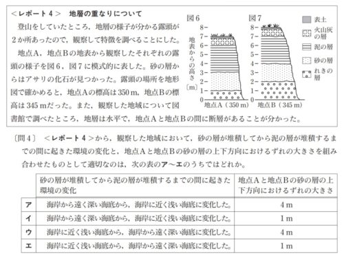 高校入試地層の傾向と対策 問題傾向をつかみ解き方を理解しよう 高校入試徹底対策ガイド