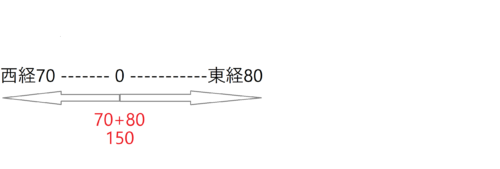 複雑な問題でも大丈夫 暗記するだけではダメなんです 高校入試 時差 必勝法 高校入試徹底対策ガイド