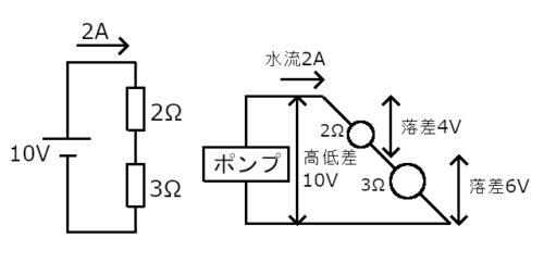 中学理科 電流 電圧 難しい電気の理解がハッキリ分かるようになる 高校入試徹底対策ガイド