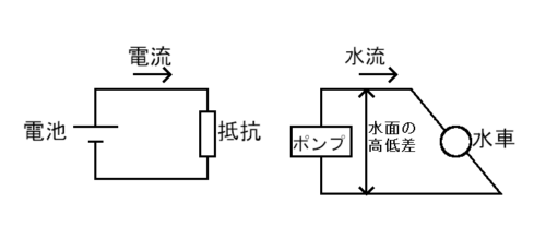 中学理科 電流 電圧 難しい電気の理解がハッキリ分かるようになる 高校入試徹底対策ガイド