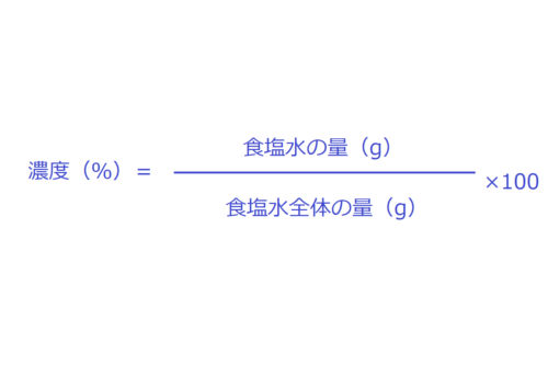 なぜ苦手なのか 高校入試 食塩水問題の必勝法 高校入試徹底対策ガイド