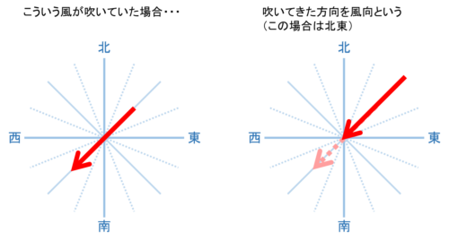 高校入試 理科の 天気 って何 図解で苦手克服のポイントをすべて伝えます 高校入試徹底対策ガイド