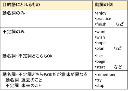 高校入試対策 英語の 動名詞 をバッチリ理解するコツを徹底解説 高校入試徹底対策ガイド