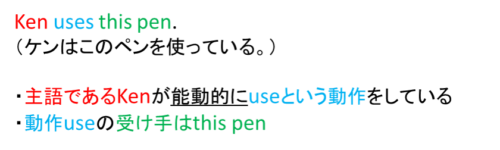 高校入試対策 英語の 受け身 受動態 をバッチリ理解するコツを徹底解説 高校入試徹底対策ガイド