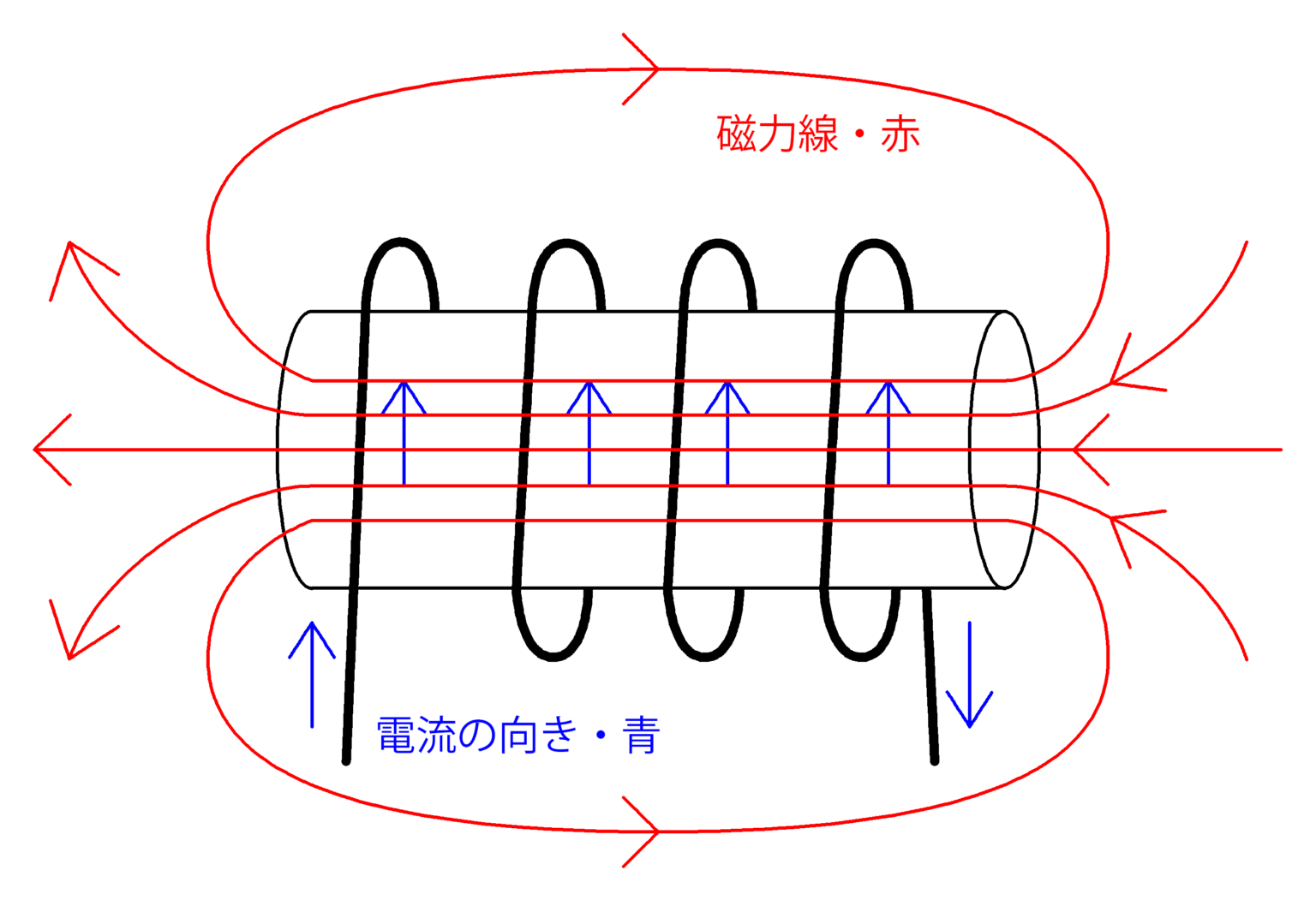中学理科・高校入試理科の『磁界』がみるみる分かる！必勝の攻略法！ – 高校入試徹底対策ガイド
