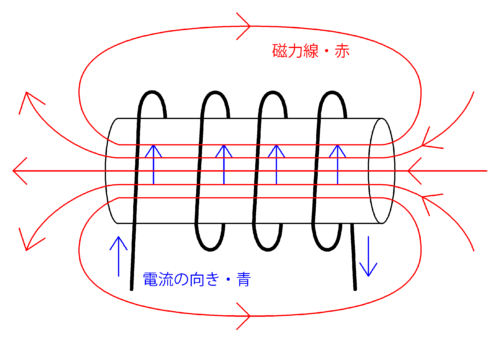 高校入試対策に向けて 理科 コイル モーターの仕組み の勉強法 高校入試徹底対策ガイド