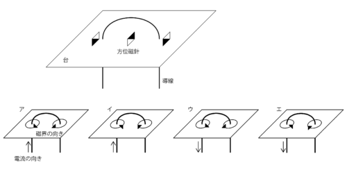 中学理科 高校入試理科の 磁界 がみるみる分かる 必勝の攻略法 高校入試徹底対策ガイド