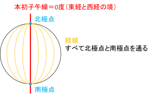 高校入試対策 社会 地理の 赤道 緯度問題 がわかる 理解するためのポイントを徹底解説 高校入試徹底対策ガイド